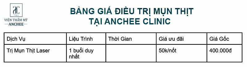 Đốt Mụn Thịt Bằng Tia Laser Bao Nhiêu Tiền? Bảng Giá #2023